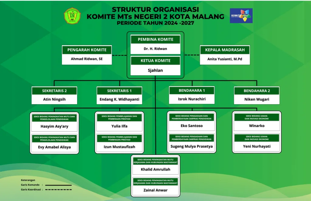 Struktur Komite MTsN 2 Kota Malang